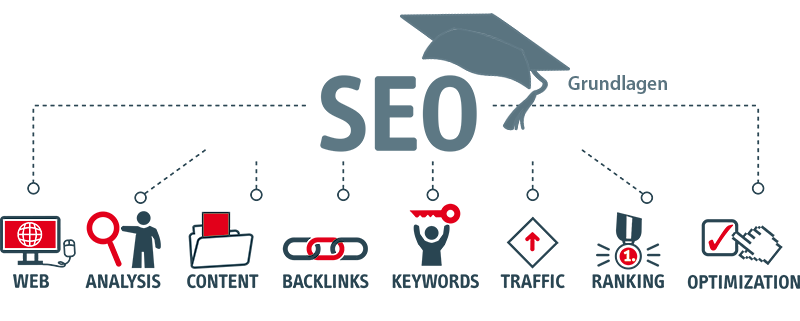 Basis SEO Optimierung, lokale SEO Strategie, SEO Maßnahmen