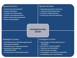 Employer Branding Masterplan für Hotels und Gastronomie